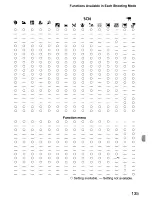 Предварительный просмотр 135 страницы Canon PowerShot A2000 IS User Manual