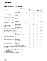 Предварительный просмотр 136 страницы Canon PowerShot A2000 IS User Manual