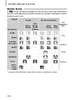 Preview for 172 page of Canon PowerShot A2200 User Manual