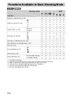 Preview for 176 page of Canon PowerShot A2200 User Manual