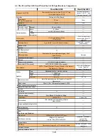 Предварительный просмотр 10 страницы Canon PowerShot A300 Service Manual