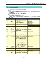 Предварительный просмотр 47 страницы Canon PowerShot A300 Service Manual