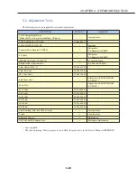 Предварительный просмотр 73 страницы Canon PowerShot A300 Service Manual