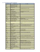 Предварительный просмотр 121 страницы Canon PowerShot A300 Service Manual