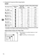 Preview for 70 page of Canon PowerShot A3000 IS User Manual