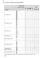 Preview for 75 page of Canon PowerShot A3200 IS User Manual