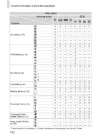 Preview for 79 page of Canon PowerShot A3200 IS User Manual