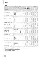 Preview for 85 page of Canon PowerShot A3200 IS User Manual