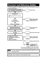 Предварительный просмотр 2 страницы Canon PowerShot A420 User Manual