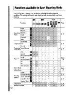 Предварительный просмотр 138 страницы Canon PowerShot A420 User Manual