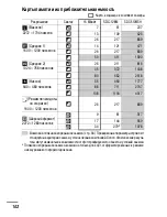 Предварительный просмотр 104 страницы Canon PowerShot A430 Руководство Пользователя