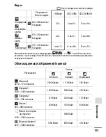 Предварительный просмотр 105 страницы Canon PowerShot A430 Руководство Пользователя