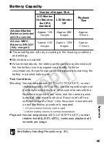 Preview for 101 page of Canon PowerShot A450 Advanced User'S Manual