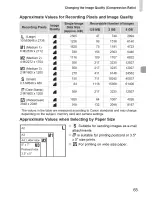 Предварительный просмотр 65 страницы Canon PowerShot A480 User Manual