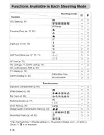 Предварительный просмотр 116 страницы Canon PowerShot A480 User Manual