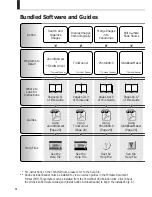 Предварительный просмотр 6 страницы Canon Powershot A50 Software Starter Manual