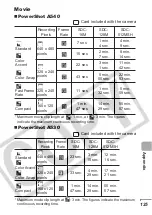 Предварительный просмотр 127 страницы Canon PowerShot A530 Advanced User'S Manual