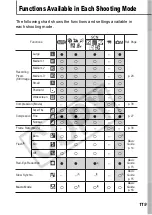 Preview for 121 page of Canon PowerShot A550 Advanced User'S Manual