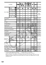 Preview for 122 page of Canon PowerShot A550 Advanced User'S Manual