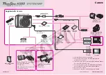 Canon PowerShot A560 System Map preview