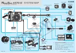 Canon Powershot A570 IS System Map предпросмотр