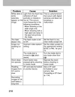 Preview for 214 page of Canon PowerShot A60 User Manual