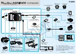 Canon POWERSHOT A610 System Map предпросмотр