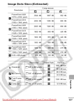 Предварительный просмотр 129 страницы Canon PowerShot A620 User User Manual