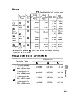 Предварительный просмотр 171 страницы Canon POWERSHOT A630 User Manual