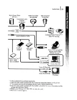 Предварительный просмотр 35 страницы Canon Powershot A650 IS User Manual