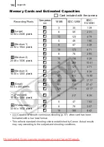 Предварительный просмотр 192 страницы Canon PowerShot A720 IS User Manual