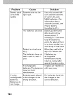 Preview for 198 page of Canon POWERSHOT A80 - Digital Camera - 4.0 Megapixel User Manual