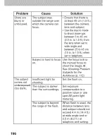 Preview for 200 page of Canon POWERSHOT A80 - Digital Camera - 4.0 Megapixel User Manual