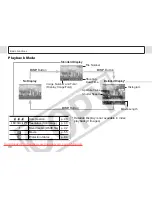 Предварительный просмотр 32 страницы Canon POWERSHOT A85 User Manual