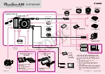 Предварительный просмотр 1 страницы Canon PowerShot A95 Connection Manual