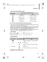 Preview for 31 page of Canon PowerShot D20 Getting Started