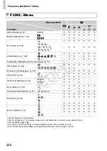 Предварительный просмотр 206 страницы Canon PowerShot D20 User Manual