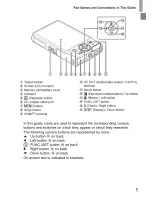 Предварительный просмотр 5 страницы Canon POWERSHOT ELPH 110HS User Manual