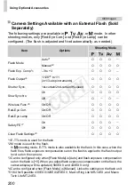 Предварительный просмотр 200 страницы Canon PowerShot G1 X User Manual