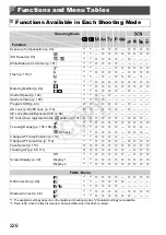 Предварительный просмотр 226 страницы Canon PowerShot G1 X User Manual