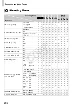 Предварительный просмотр 230 страницы Canon PowerShot G1 X User Manual