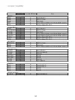 Preview for 34 page of Canon PowerShot G1 Service Manual