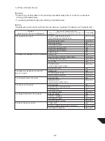 Preview for 49 page of Canon PowerShot G1 Service Manual