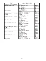 Preview for 50 page of Canon PowerShot G1 Service Manual