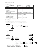 Preview for 51 page of Canon PowerShot G1 Service Manual