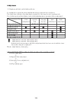 Preview for 106 page of Canon PowerShot G1 Service Manual