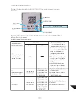 Preview for 125 page of Canon PowerShot G1 Service Manual