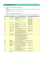 Предварительный просмотр 39 страницы Canon PowerShot G10 - Digital Camera - Compact Service Manual