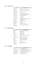 Предварительный просмотр 28 страницы Canon PowerShot G11 Service Manual