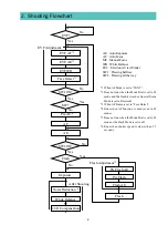 Предварительный просмотр 43 страницы Canon PowerShot G11 Service Manual